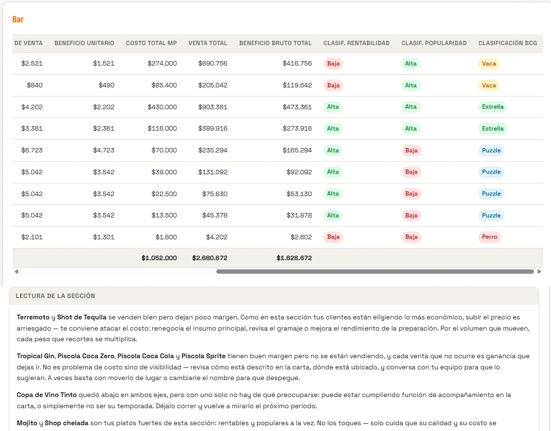 Matriz BCG de la sección bar con clasificación y lectura automática